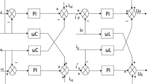 Toradh íomhá ar Decoupling Controller