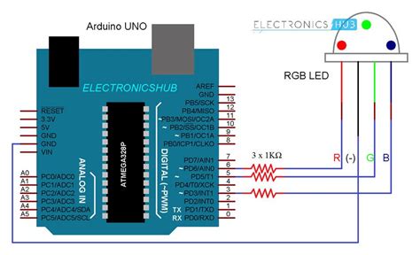 Toradh íomhá ar Arduino RGB LED Code