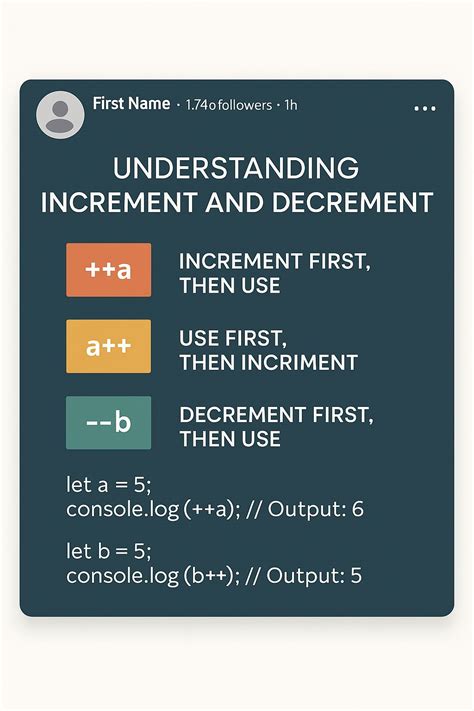 Toradh íomhá ar Increment/Decrement Programming