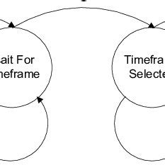 Image result for Class 2 Finite State Machine