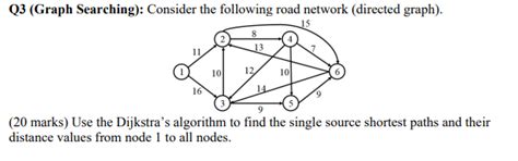 Image result for Road Network Directed Graph