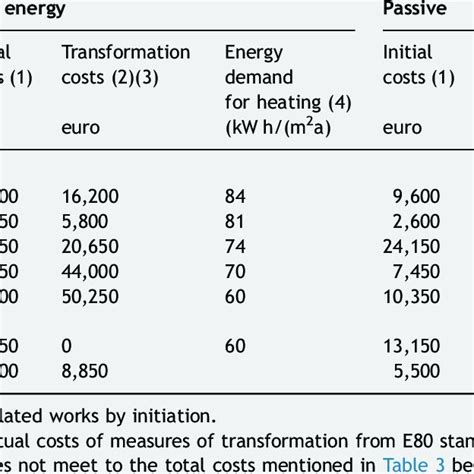 EPB Performance Statement Examples Improving the Unit に対する画像結果