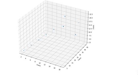 Matplotlib Set Background for 3D Axes に対する画像結果