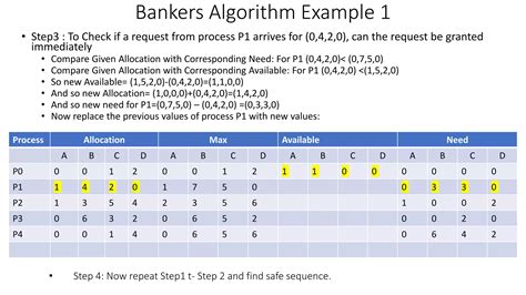 Limitations of Bankers Algorithm に対する画像結果