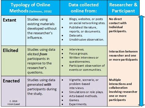 Image result for Observation Method in Data Collection