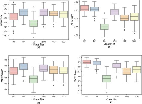Image result for Smell Map in Python Linux