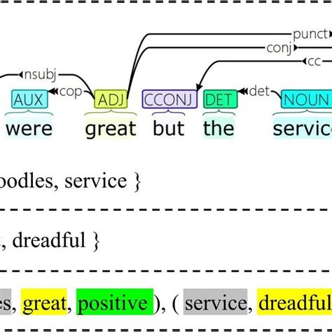 Toradh íomhá ar Example of an Aspect Diagram GIS