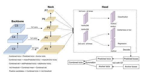 Image result for Object Label Assignment Programming