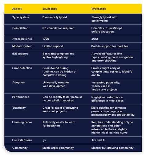 TypeScript vs C++ に対する画像結果