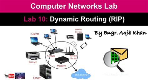 Image result for Dynamic Routing in Computer Network