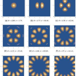 Image result for Intensity Pattern for Diffraction