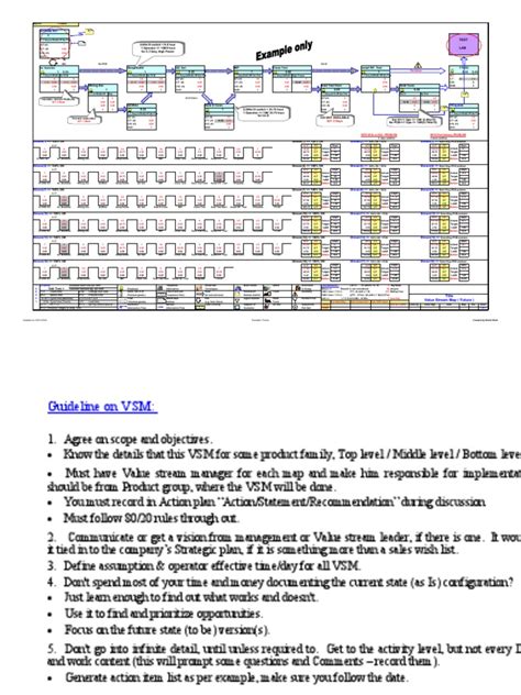 Image result for Value Stream Map Excel