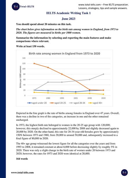 Toradh íomhá ar Table Graph Writing Task 1