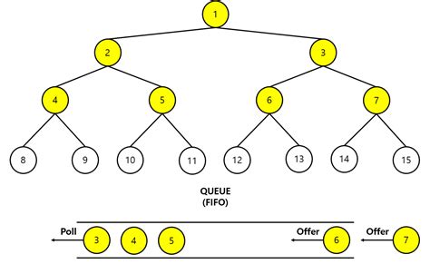 Simple BFS Graph に対する画像結果