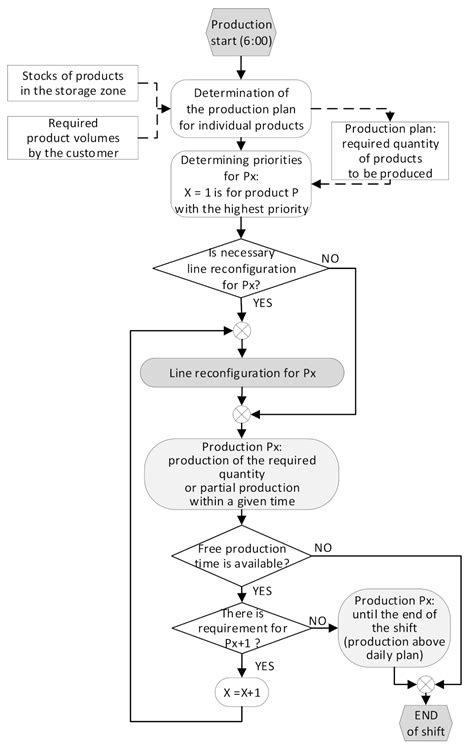Image result for Production Algorithm