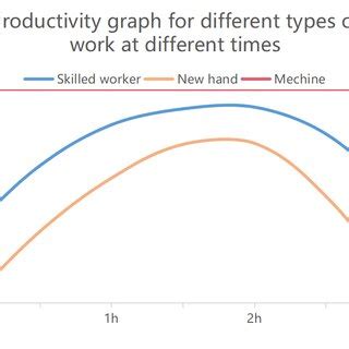 Work Efficiency Line Chart に対する画像結果