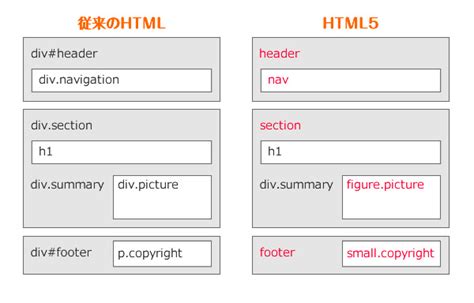 List of HTML 5 Topics に対する画像結果