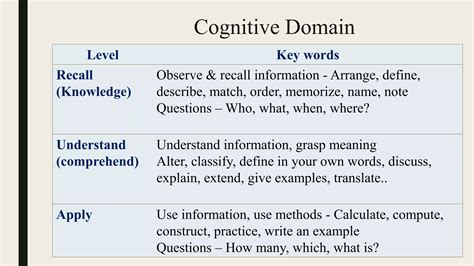 Image result for Cognitive Domain Examples