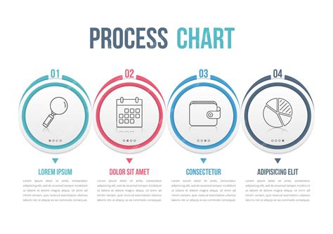Image result for Process Chart Extensive