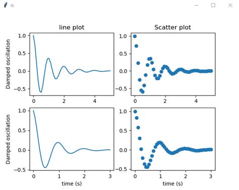Afbeeldingsresultaten voor Import Fugure Tkinter Matplotlib