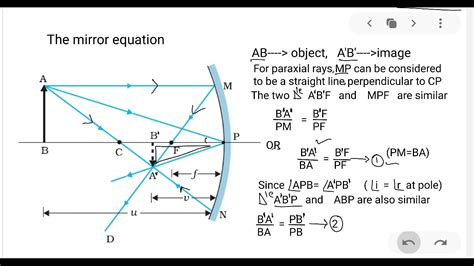 Example of Mirror Equation Problems に対する画像結果