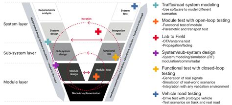 Afbeeldingsresultaten voor System Context Definition