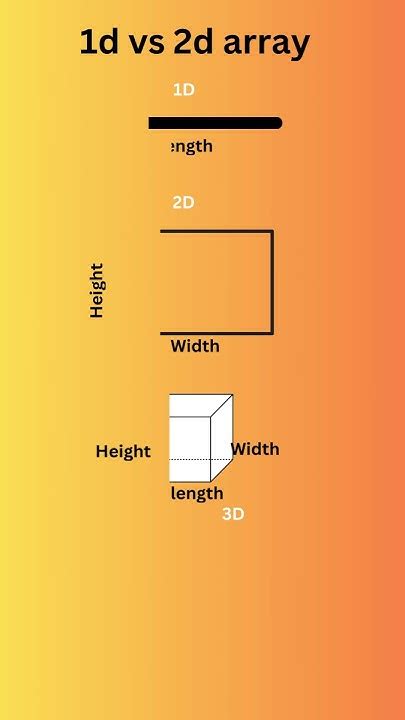 Image result for 1D vs 2D Camera Array