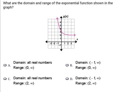 Image result for Exponential Function Domain