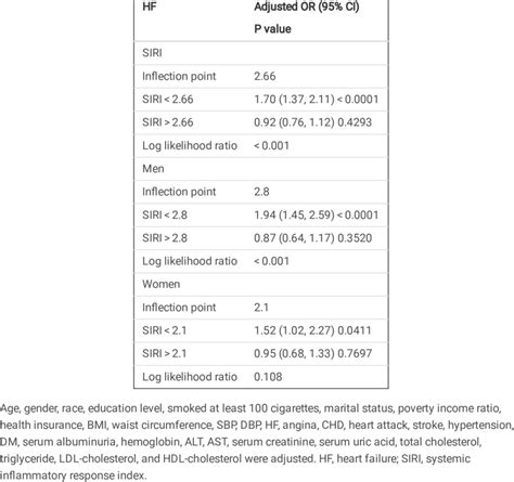 Toradh íomhá ar LabVIEW Linear Threshold Regression