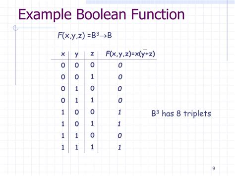 Image result for Bollean Function Discrete Math