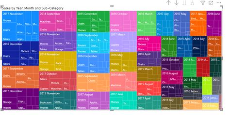 Microsoft TreeMap に対する画像結果