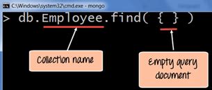 Toradh íomhá ar MongoDB Sort Query