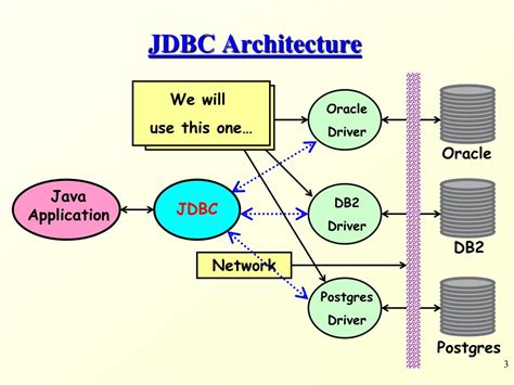 Image result for JDBC Encoding