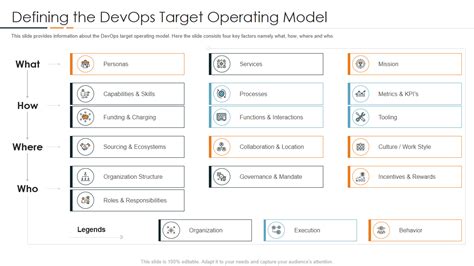 Image result for DevOps Target Development