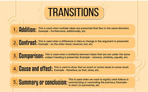 Image result for Types of Transitional of Forms