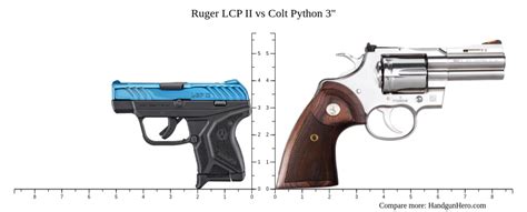 Image result for Rugar Python