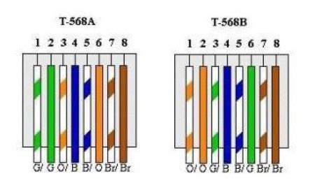 Deciphering RJ45 Color Codes
