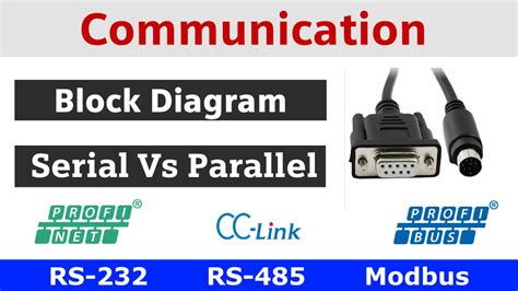 Image result for Parallel Communications