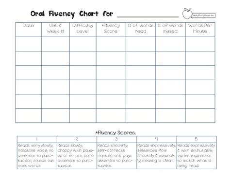 Toradh íomhá ar Fluency Progress Chart