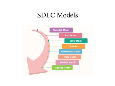 Image result for Name Any Five Software Process Model