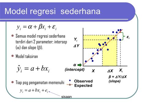 Toradh íomhá ar Model Untuk Variabel Intervening Dan Moderating