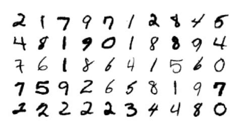 Image result for MNIST Dataset Example