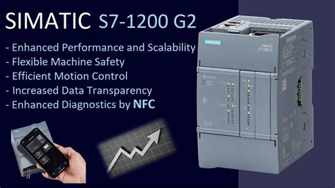 Image result for S7-1200 V2