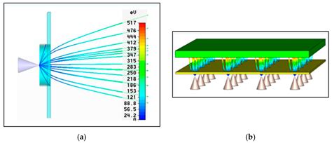 Image result for Two Types of Nano Emitter Arrays Fan Array Vs. Linear