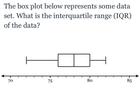 Toradh íomhá ar Interquartile Range Box Plot