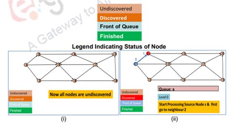 Afbeeldingsresultaten voor Explain ADT in Data Structure