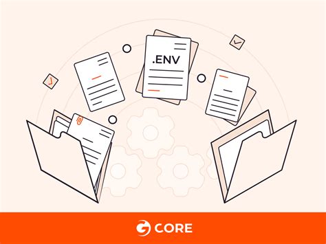 Image result for Programming Environment Variable