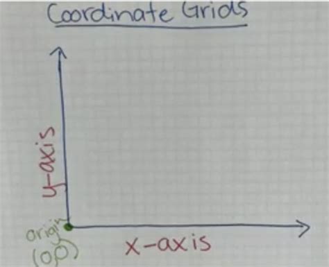 Image result for Coordinate Grid Example