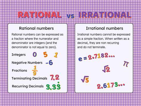 Afbeeldingsresultaten voor Example or Rational Numbers