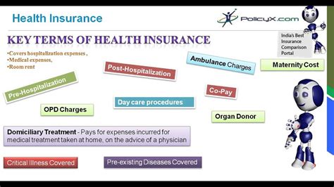 Health Insurance Basics కోసం చిత్ర ఫలితం